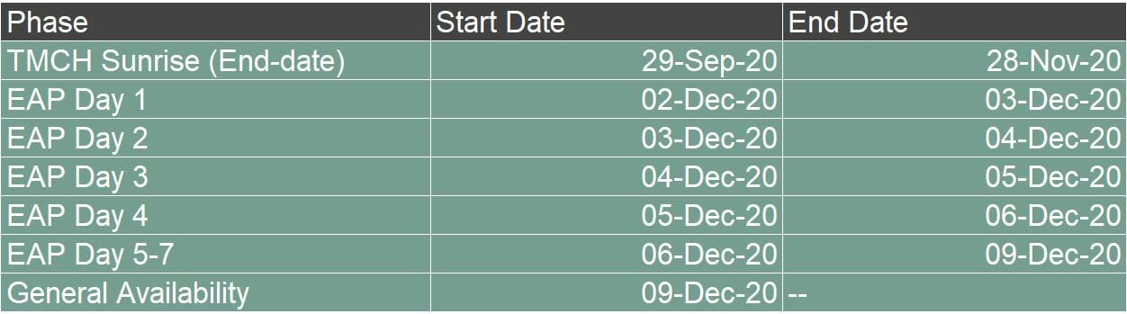 Newsflash Launch Of Contact And Google Launches Registry Lock Com Laude