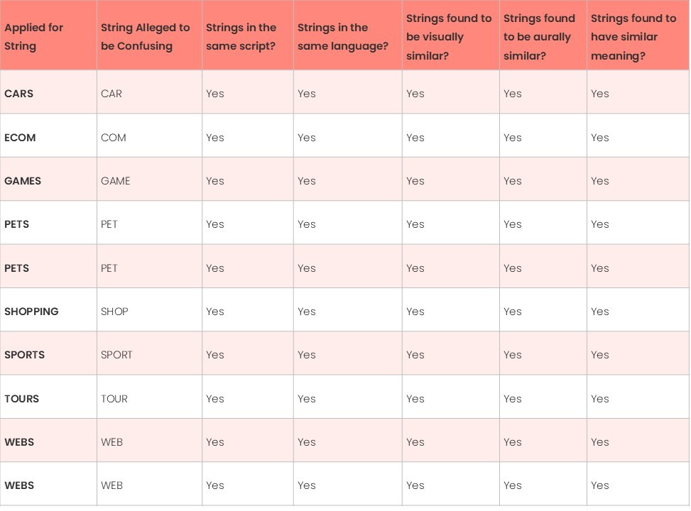 String Similarity Table1