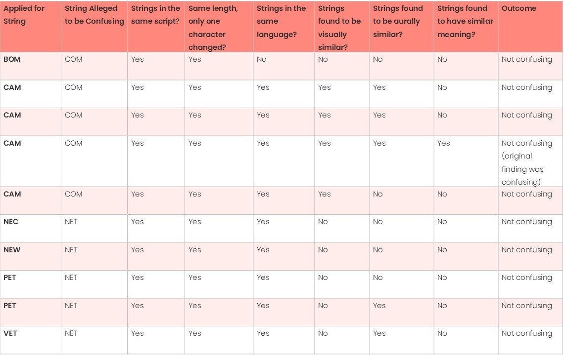 String Similarity Table3 1