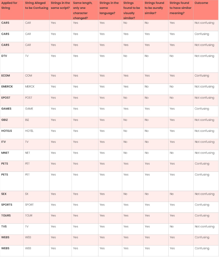 String Similarity Table4 1