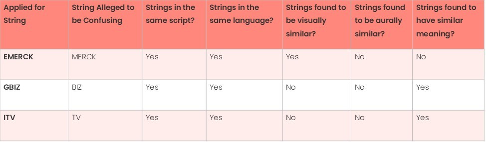 String Similarity Table5